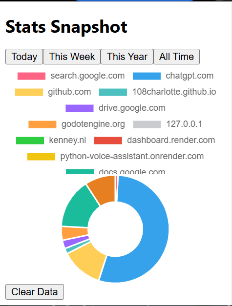 Web Analytics